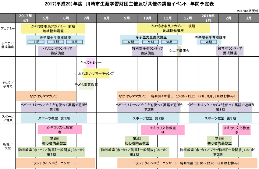 川崎市生涯学習財団 講座・イベント一覧