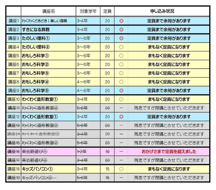 キッズセミナーの講座一覧表